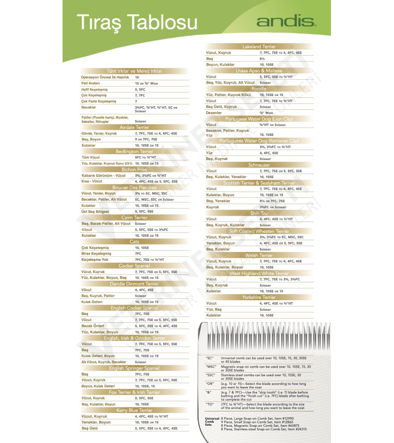 Andis UltraEdge® Tıraş Bıçağı No: 7FC